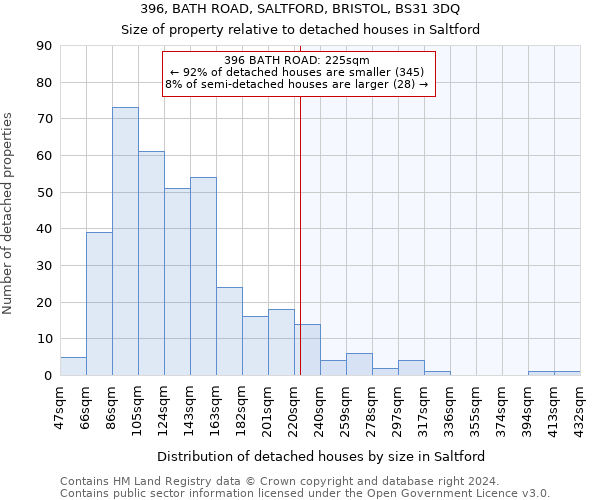 396, BATH ROAD, SALTFORD, BRISTOL, BS31 3DQ: Size of property relative to detached houses in Saltford