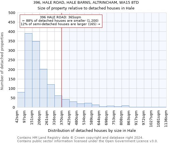 396, HALE ROAD, HALE BARNS, ALTRINCHAM, WA15 8TD: Size of property relative to detached houses in Hale