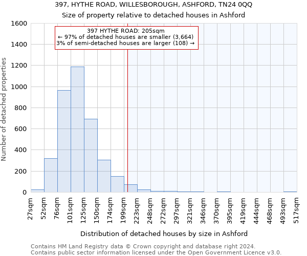 397, HYTHE ROAD, WILLESBOROUGH, ASHFORD, TN24 0QQ: Size of property relative to detached houses in Ashford