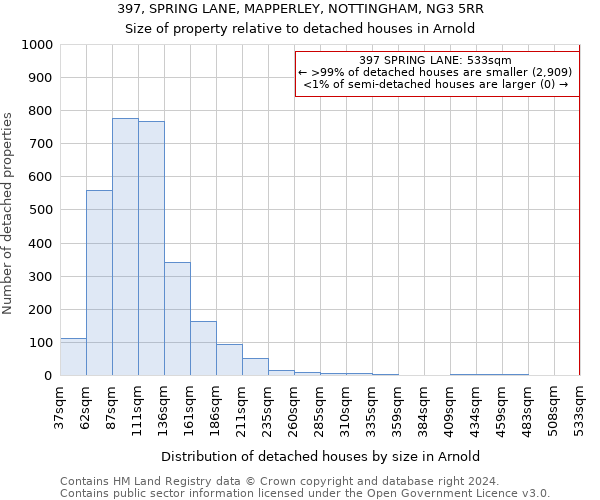 397, SPRING LANE, MAPPERLEY, NOTTINGHAM, NG3 5RR: Size of property relative to detached houses in Arnold