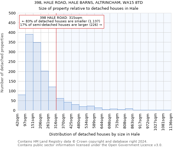 398, HALE ROAD, HALE BARNS, ALTRINCHAM, WA15 8TD: Size of property relative to detached houses in Hale