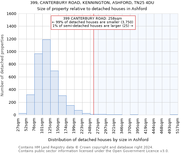 399, CANTERBURY ROAD, KENNINGTON, ASHFORD, TN25 4DU: Size of property relative to detached houses in Ashford