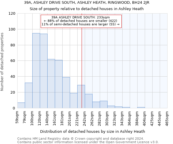 39A, ASHLEY DRIVE SOUTH, ASHLEY HEATH, RINGWOOD, BH24 2JR: Size of property relative to detached houses in Ashley Heath