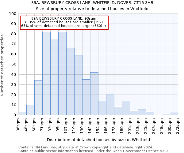 39A, BEWSBURY CROSS LANE, WHITFIELD, DOVER, CT16 3HB: Size of property relative to detached houses in Whitfield