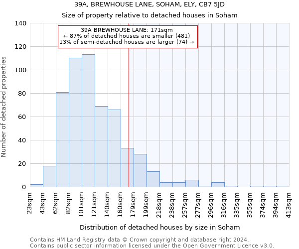 39A, BREWHOUSE LANE, SOHAM, ELY, CB7 5JD: Size of property relative to detached houses in Soham