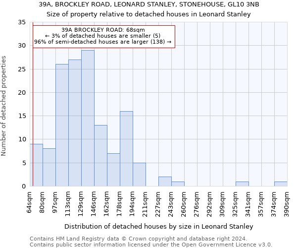 39A, BROCKLEY ROAD, LEONARD STANLEY, STONEHOUSE, GL10 3NB: Size of property relative to detached houses in Leonard Stanley