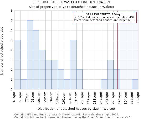 39A, HIGH STREET, WALCOTT, LINCOLN, LN4 3SN: Size of property relative to detached houses in Walcott