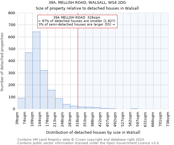 39A, MELLISH ROAD, WALSALL, WS4 2DG: Size of property relative to detached houses in Walsall