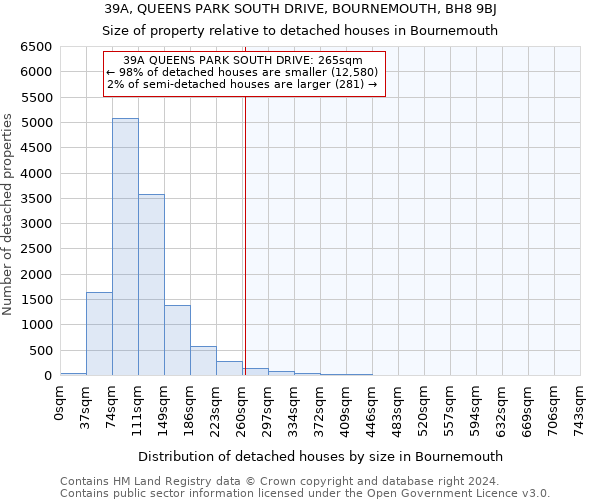 39A, QUEENS PARK SOUTH DRIVE, BOURNEMOUTH, BH8 9BJ: Size of property relative to detached houses in Bournemouth