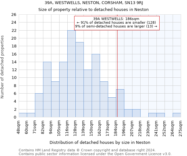 39A, WESTWELLS, NESTON, CORSHAM, SN13 9RJ: Size of property relative to detached houses in Neston