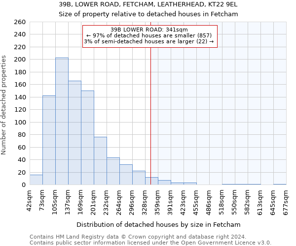 39B, LOWER ROAD, FETCHAM, LEATHERHEAD, KT22 9EL: Size of property relative to detached houses in Fetcham