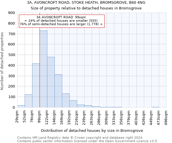 3A, AVONCROFT ROAD, STOKE HEATH, BROMSGROVE, B60 4NG: Size of property relative to detached houses in Bromsgrove