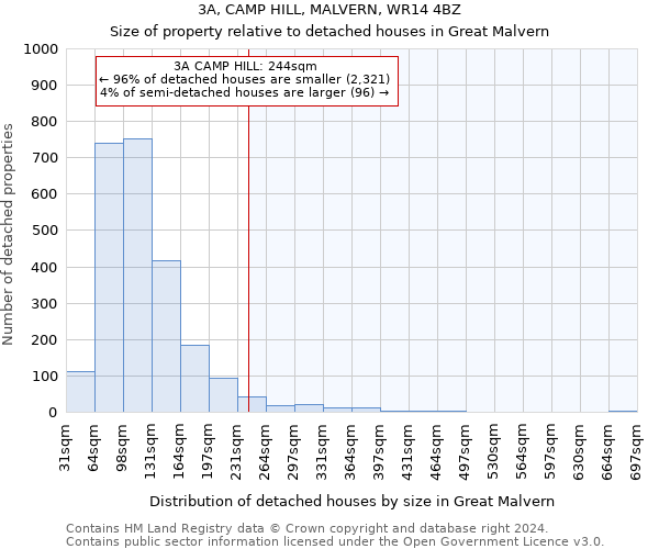 3A, CAMP HILL, MALVERN, WR14 4BZ: Size of property relative to detached houses in Great Malvern