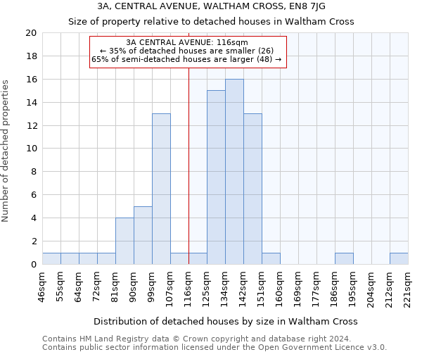 3A, CENTRAL AVENUE, WALTHAM CROSS, EN8 7JG: Size of property relative to detached houses in Waltham Cross