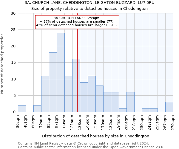 3A, CHURCH LANE, CHEDDINGTON, LEIGHTON BUZZARD, LU7 0RU: Size of property relative to detached houses in Cheddington