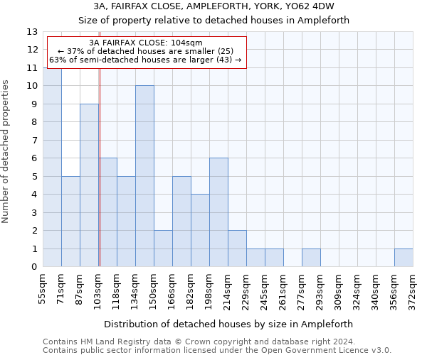 3A, FAIRFAX CLOSE, AMPLEFORTH, YORK, YO62 4DW: Size of property relative to detached houses in Ampleforth