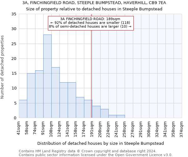 3A, FINCHINGFIELD ROAD, STEEPLE BUMPSTEAD, HAVERHILL, CB9 7EA: Size of property relative to detached houses in Steeple Bumpstead