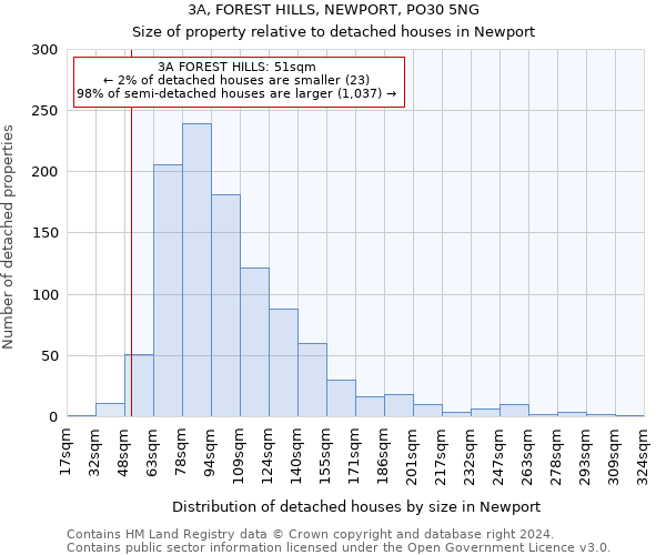 3A, FOREST HILLS, NEWPORT, PO30 5NG: Size of property relative to detached houses in Newport