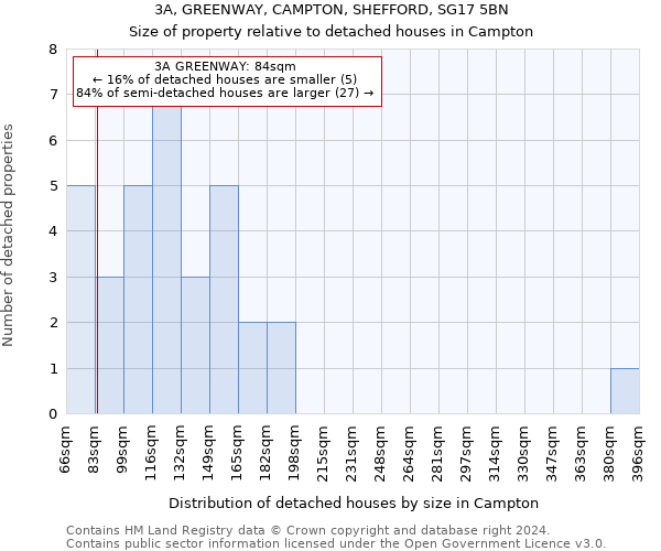 3A, GREENWAY, CAMPTON, SHEFFORD, SG17 5BN: Size of property relative to detached houses in Campton