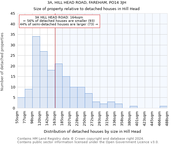 3A, HILL HEAD ROAD, FAREHAM, PO14 3JH: Size of property relative to detached houses in Hill Head