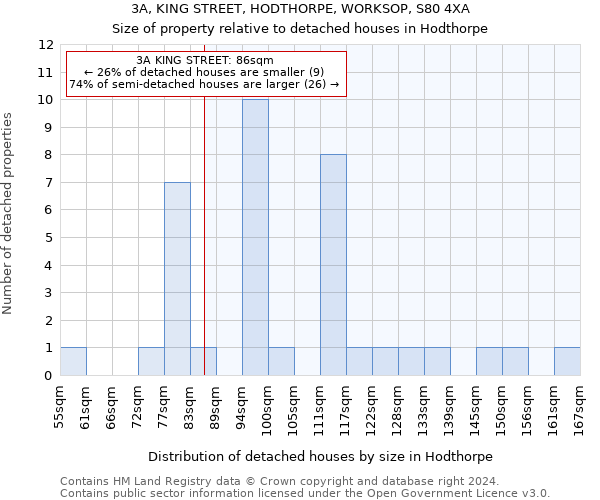 3A, KING STREET, HODTHORPE, WORKSOP, S80 4XA: Size of property relative to detached houses in Hodthorpe