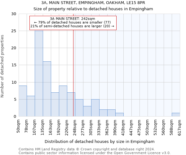 3A, MAIN STREET, EMPINGHAM, OAKHAM, LE15 8PR: Size of property relative to detached houses in Empingham