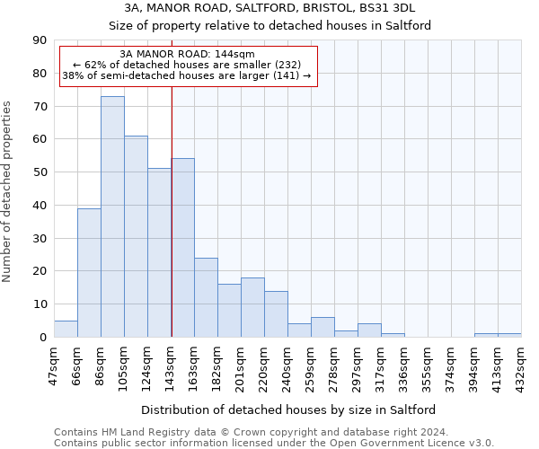 3A, MANOR ROAD, SALTFORD, BRISTOL, BS31 3DL: Size of property relative to detached houses in Saltford