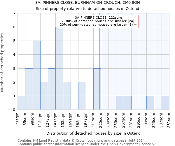 3A, PINNERS CLOSE, BURNHAM-ON-CROUCH, CM0 8QH: Size of property relative to detached houses in Ostend