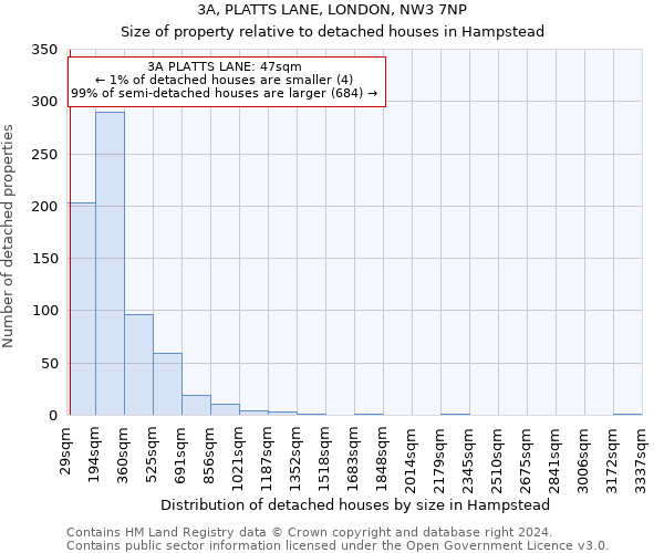 3A, PLATTS LANE, LONDON, NW3 7NP: Size of property relative to detached houses in Hampstead