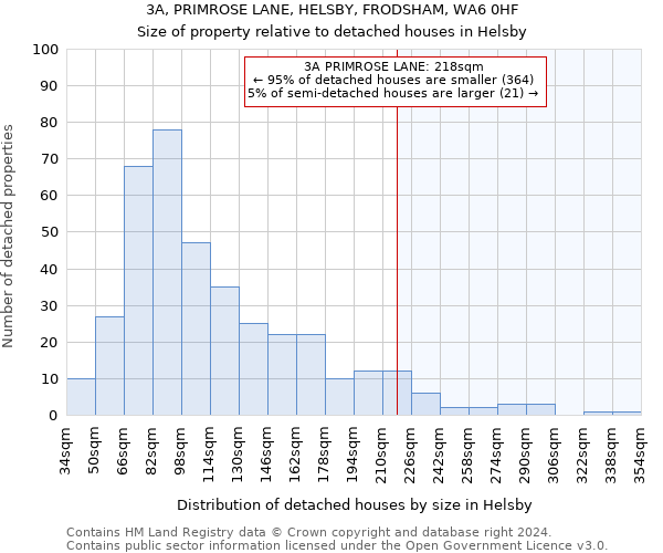 3A, PRIMROSE LANE, HELSBY, FRODSHAM, WA6 0HF: Size of property relative to detached houses in Helsby