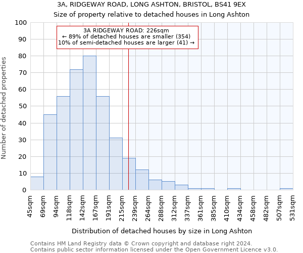 3A, RIDGEWAY ROAD, LONG ASHTON, BRISTOL, BS41 9EX: Size of property relative to detached houses in Long Ashton