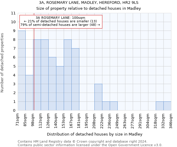 3A, ROSEMARY LANE, MADLEY, HEREFORD, HR2 9LS: Size of property relative to detached houses in Madley