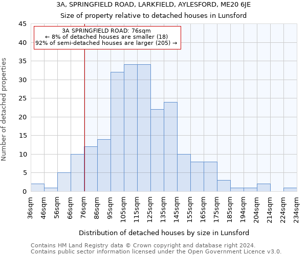 3A, SPRINGFIELD ROAD, LARKFIELD, AYLESFORD, ME20 6JE: Size of property relative to detached houses in Lunsford