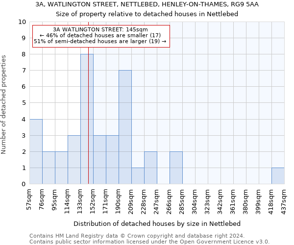 3A, WATLINGTON STREET, NETTLEBED, HENLEY-ON-THAMES, RG9 5AA: Size of property relative to detached houses in Nettlebed