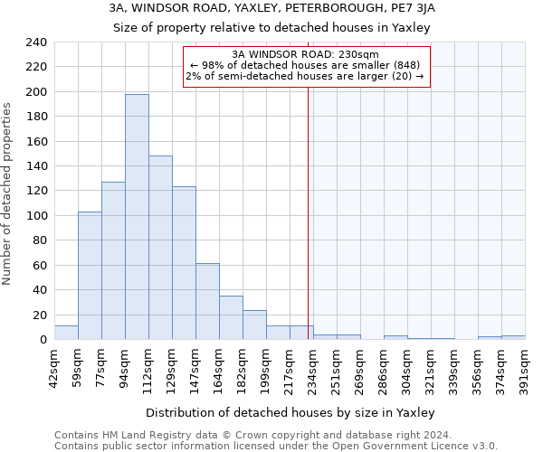 3A, WINDSOR ROAD, YAXLEY, PETERBOROUGH, PE7 3JA: Size of property relative to detached houses in Yaxley