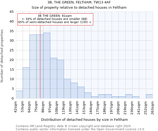 3B, THE GREEN, FELTHAM, TW13 4AF: Size of property relative to detached houses in Feltham