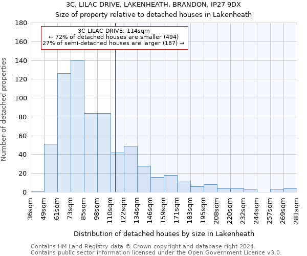 3C, LILAC DRIVE, LAKENHEATH, BRANDON, IP27 9DX: Size of property relative to detached houses in Lakenheath