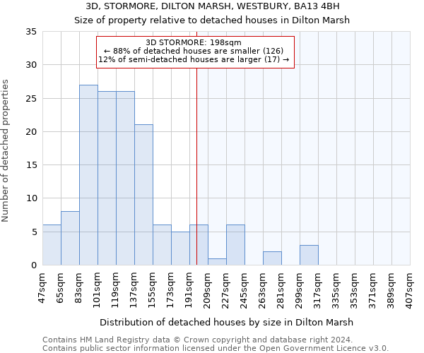 3D, STORMORE, DILTON MARSH, WESTBURY, BA13 4BH: Size of property relative to detached houses in Dilton Marsh