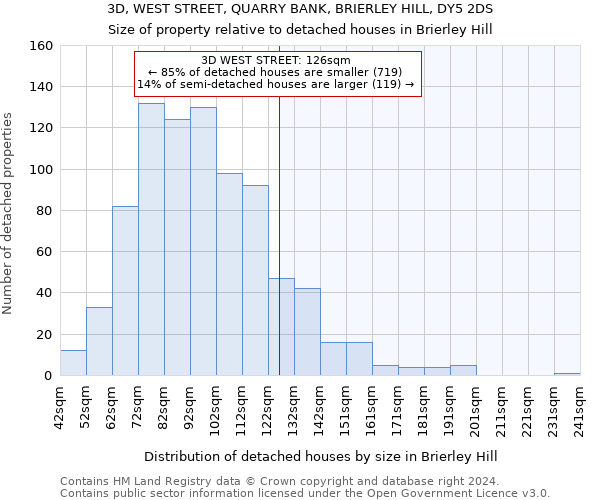 3D, WEST STREET, QUARRY BANK, BRIERLEY HILL, DY5 2DS: Size of property relative to detached houses in Brierley Hill