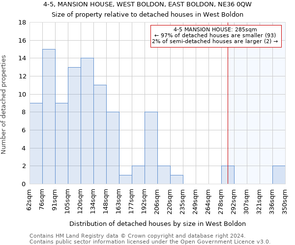 4-5, MANSION HOUSE, WEST BOLDON, EAST BOLDON, NE36 0QW: Size of property relative to detached houses in West Boldon