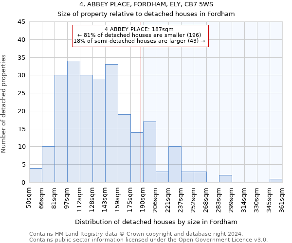 4, ABBEY PLACE, FORDHAM, ELY, CB7 5WS: Size of property relative to detached houses in Fordham