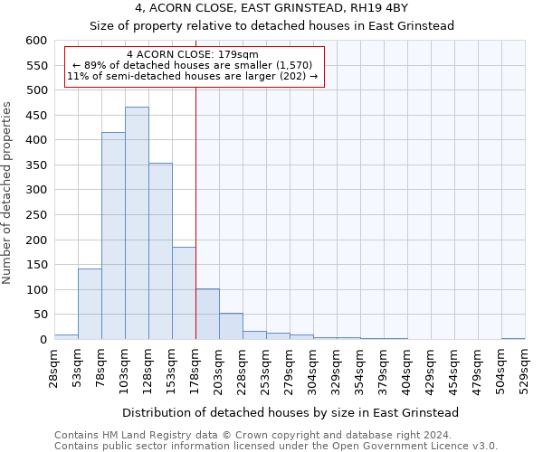 4, ACORN CLOSE, EAST GRINSTEAD, RH19 4BY: Size of property relative to detached houses in East Grinstead