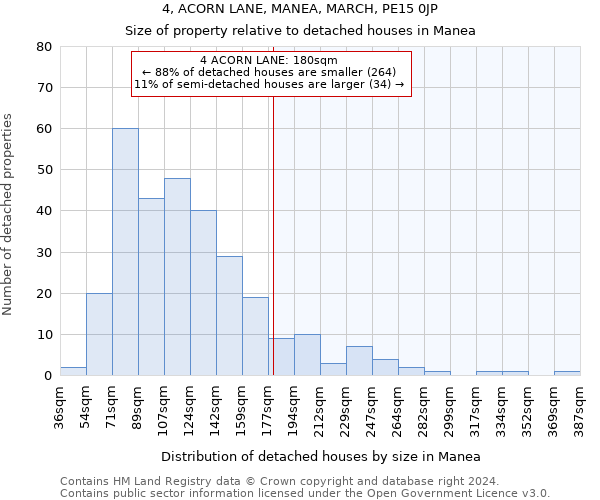 4, ACORN LANE, MANEA, MARCH, PE15 0JP: Size of property relative to detached houses in Manea