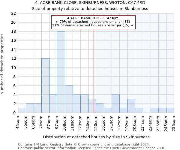 4, ACRE BANK CLOSE, SKINBURNESS, WIGTON, CA7 4RD: Size of property relative to detached houses in Skinburness