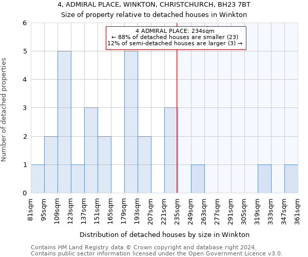 4, ADMIRAL PLACE, WINKTON, CHRISTCHURCH, BH23 7BT: Size of property relative to detached houses in Winkton