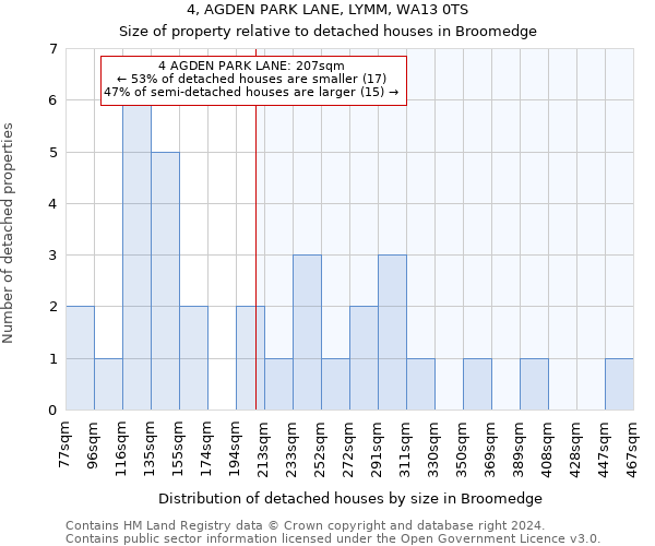 4, AGDEN PARK LANE, LYMM, WA13 0TS: Size of property relative to detached houses in Broomedge