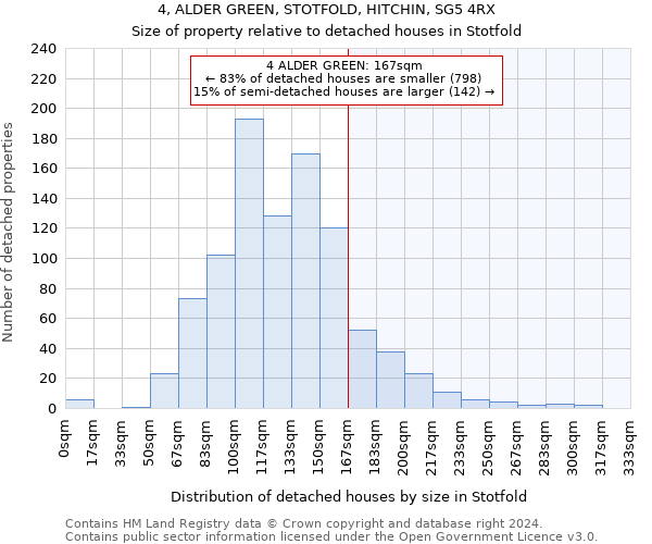 4, ALDER GREEN, STOTFOLD, HITCHIN, SG5 4RX: Size of property relative to detached houses in Stotfold