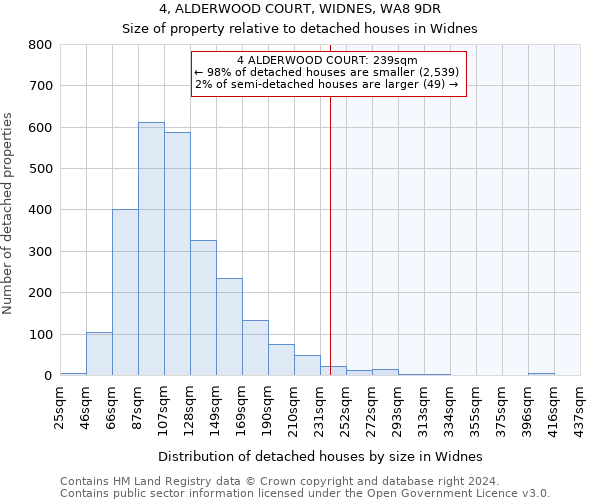 4, ALDERWOOD COURT, WIDNES, WA8 9DR: Size of property relative to detached houses in Widnes