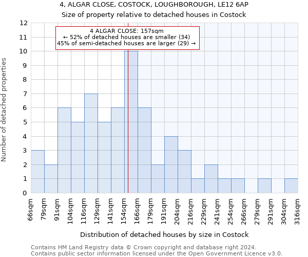 4, ALGAR CLOSE, COSTOCK, LOUGHBOROUGH, LE12 6AP: Size of property relative to detached houses in Costock