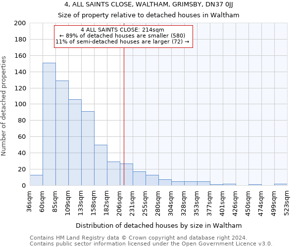 4, ALL SAINTS CLOSE, WALTHAM, GRIMSBY, DN37 0JJ: Size of property relative to detached houses in Waltham